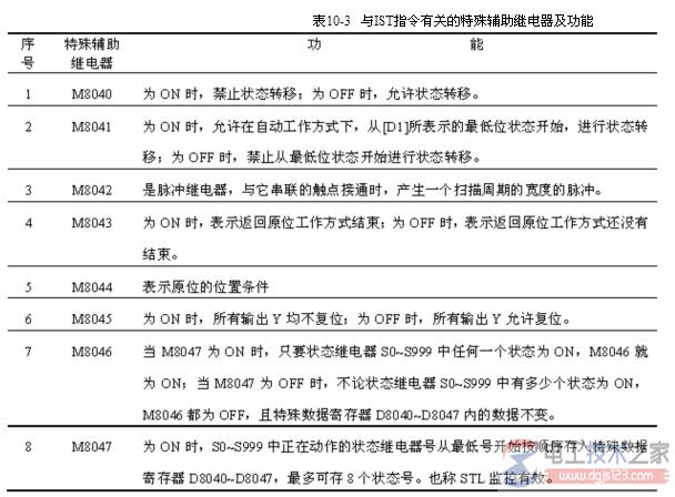 三菱FX2N plc初始状态指令