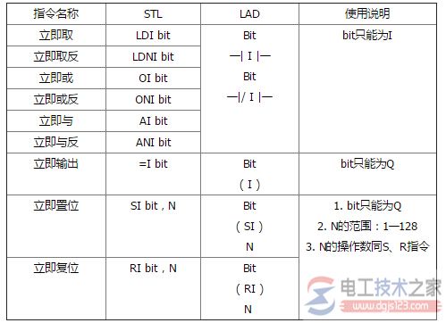 西门子plc的立即指令1