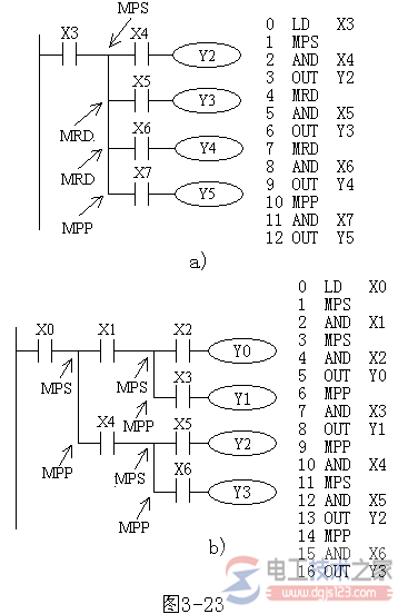 三菱fx系列<a href=/plc/ target=_blank class=infotextkey>plc</a>堆栈指令(MPS,MRD,MPP)