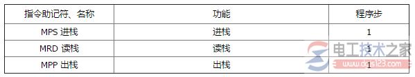 三菱plc的MPS,MRD,MPP指令1