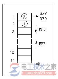 三菱plc的MPS,MRD,MPP指令2