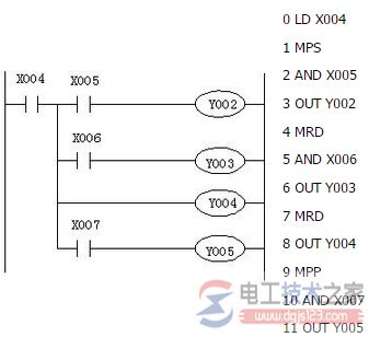 三菱plc的MPS,MRD,MPP指令3