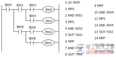 三菱plc的MPS,MRD,MPP指令4