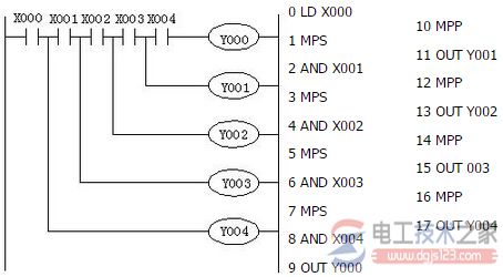 三菱plc的MPS,MRD,MPP指令6