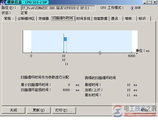 S7-300/400读取系统时钟及CPU扫描周期