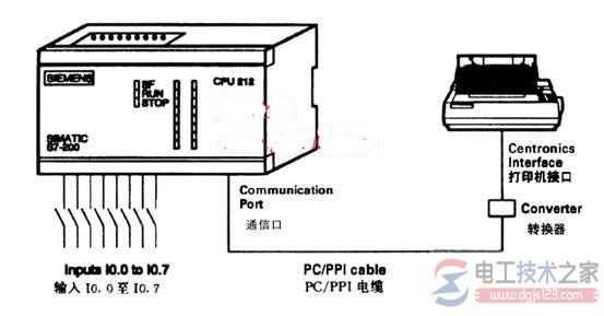 西门子s7-212用自由通信口模式与并行打印机连接编程1