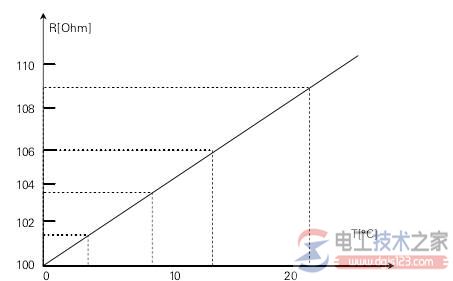 西门子plc模拟量扩展模块em235