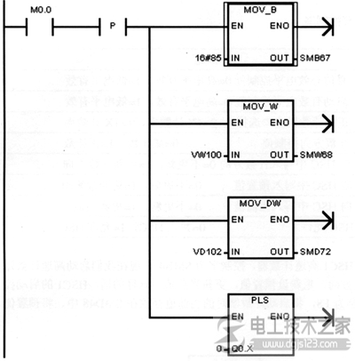 西门子s7-200系列plc编程器1