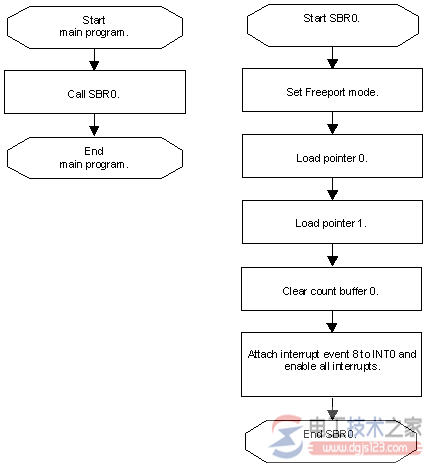 西门子s7-222自由通信口模式接受条形码阅读器信息2