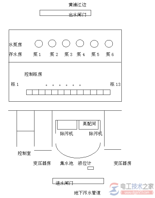 西门子simatic s7-300 plc排水泵站控制系统