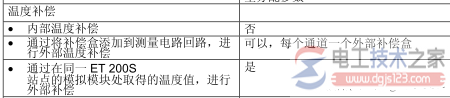 ET200S热电偶模块3