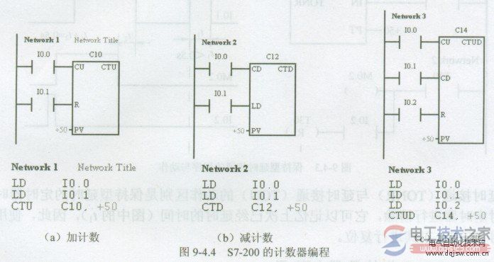 西门子s7-200 plc的计数器指令1