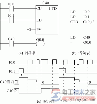 西门子计数器指令3