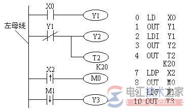 三菱<a href=/plc/ target=_blank class=infotextkey>plc</a>取指令与输出指令1