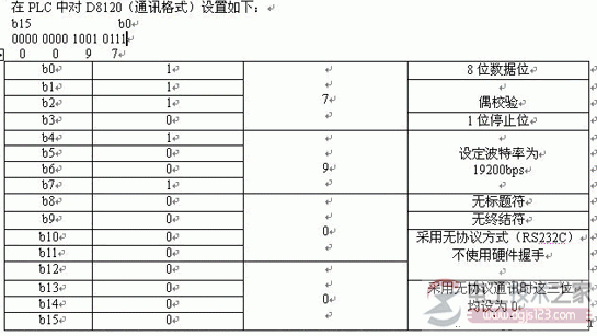 三菱plc串口打印机连接参数的设置2