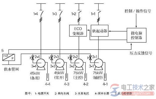 西门子变频器调速恒压供水