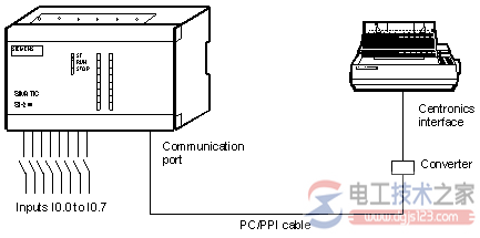 西门子S7-212自由通信口模式与并行打印机的连接1