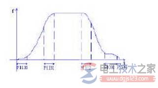 西门子MM440与plc电梯控制系统应用2