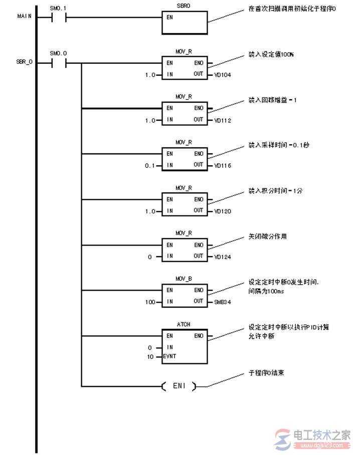 plc温度检测与控制系统1