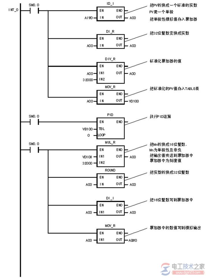 plc温度检测与控制系统2