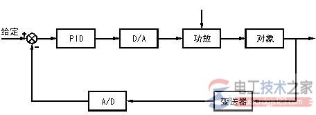 plc温度检测与控制系统4