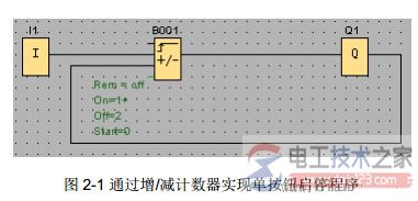 LOGO!中增/减计数器实现单按钮启停功能2