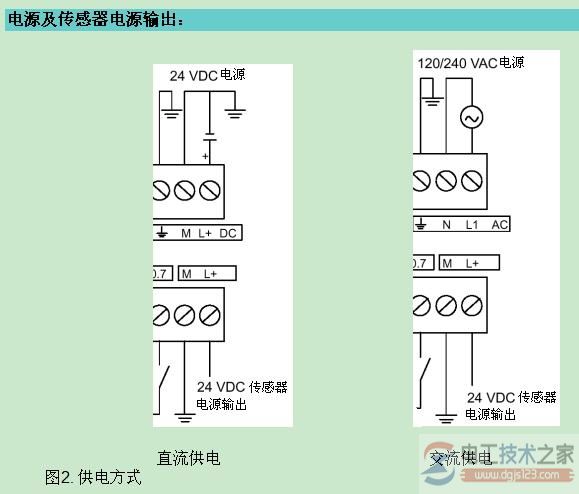 西门子s7-200电源接线2