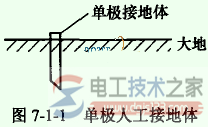 接地装置的组成形式