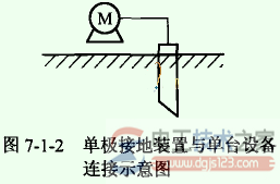 单极接地装置1