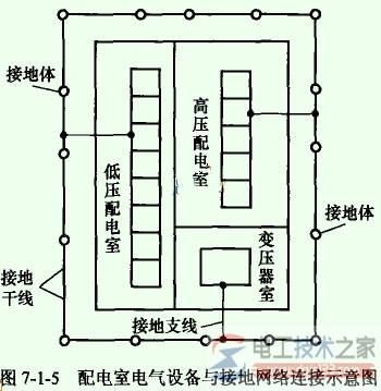 接地网络1