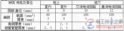 接地网络2