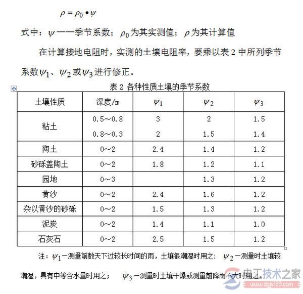 土壤电阻率的测量5