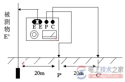 接地电阻测量1