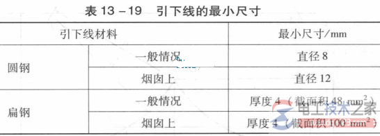 避雷针的组成与功能4