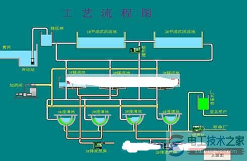 西门子plc引黄净化水控制系统应用案例2