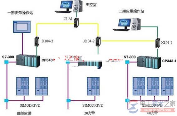 西门子plc与传动系统皮带机应用案例