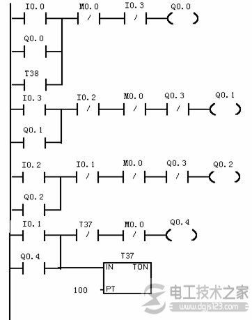 plc液体混合控制系统io分配与梯形图编程实例1