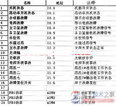 plc在广播发射机自动控制中的应用案例