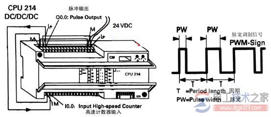 西门子s7-200系列plc实现pmw方波控制程序1
