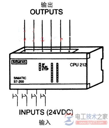 西门子plc设计事件鼓定时器的程序2