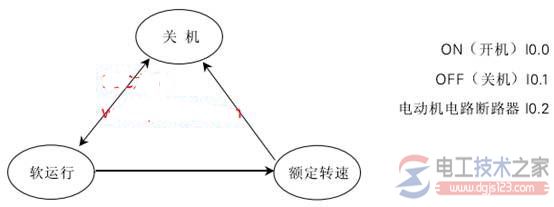 西门子plc定子电阻起动电路与编程方法2