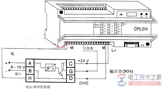 西门子S7-200 CPU 214高速计数器HS