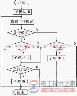 plc应用于电厂输煤自控系统2