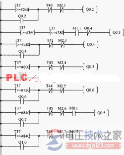 plc应用于电厂输煤自控系统3