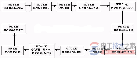 西门子<a href=/plc/ target=_blank class=infotextkey>plc</a>汽车转向泵自动装配线应用案例1