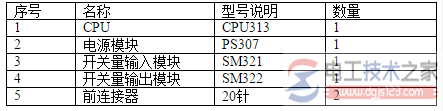 仓库存储PLC控制系统设计2