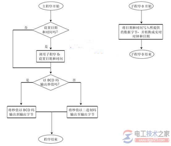 西门子s7-214实时时钟读写3