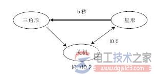 西门子plc控制无反馈的电动机星形的程序实例2