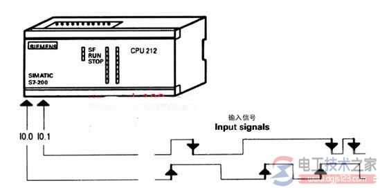 西门子s7-200 plc检测输入信号的边沿程序