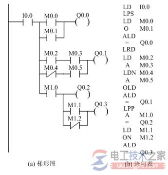 西门子plc逻辑堆栈操作指令